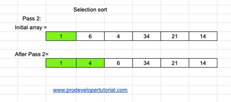 Image result for Selection Sort Example Problem