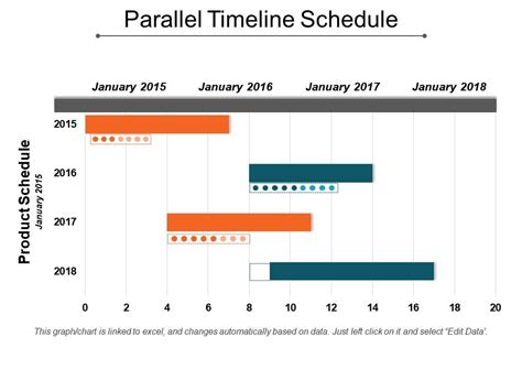 Image result for Parallel Timeline Python