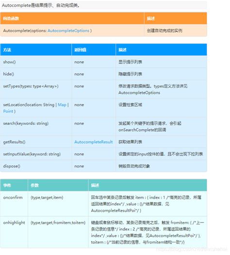 html语言表格标记符号,html标记中哪个标记表示表格-CSDN博客