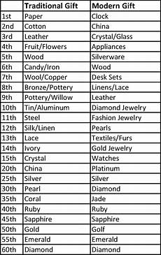 List Of Wedding Gifts By Year by Traditional Wedding Gifts Wedding Images Wedding List Of Wedding Gifts By Year