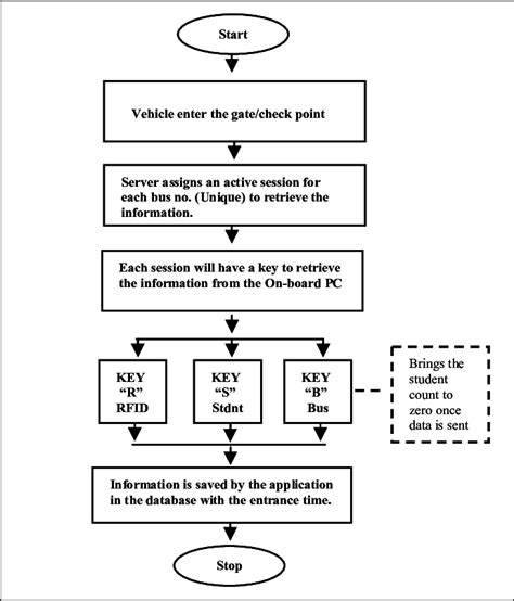 Computer Server Flow Chart 的图像结果