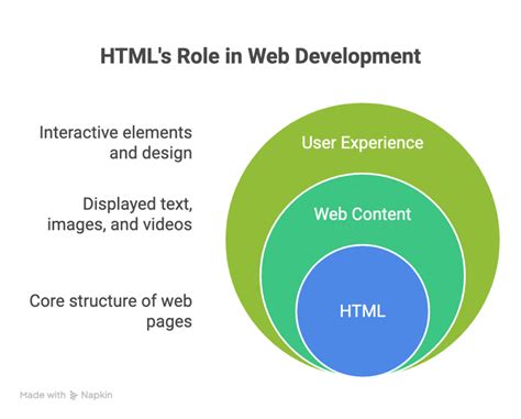 XML and HTML Full Course Learning in Tamil 的图像结果