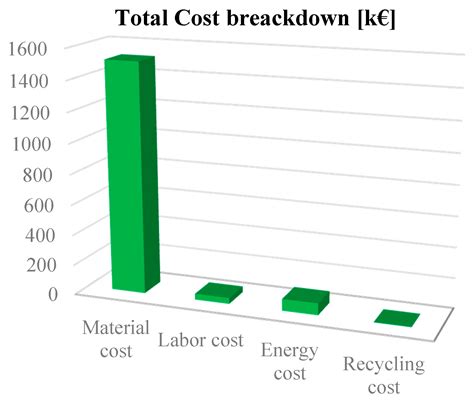 A Novel Holistic Index for the Optimization of Composite Components and ...
