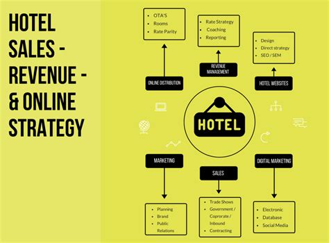 Hotel for Lease website - Hotel Sales & Marketing Consultation