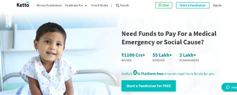 Fundraising Platforms for NGO's, Raise funds for your NGO's Online