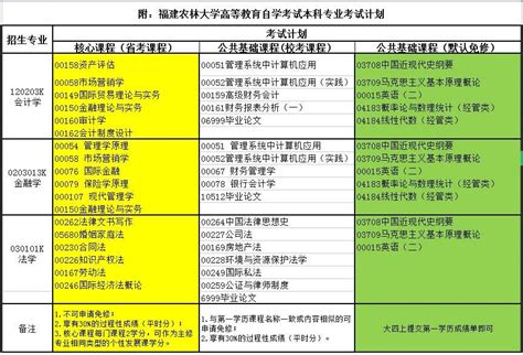 台湾学历学位认证需要哪些材料 台湾地区学历学位认证申请材料-厦门市培训机构服务中心