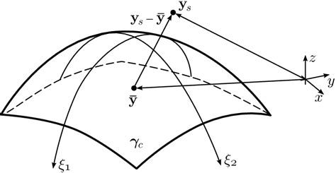 Minimization in MATLAB 的图像结果