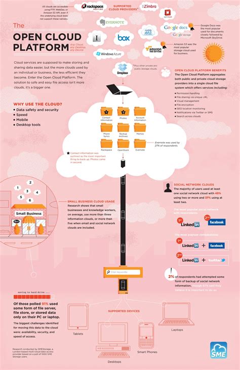 Computing Platform 的图像结果