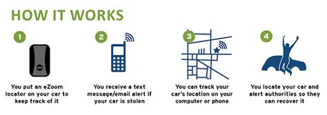 Image result for Real-Time Tracking Systems Devices