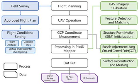 A Study on the Determination Methods of Monitoring Point for Inundation ...