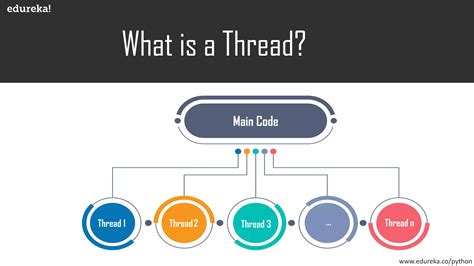 Image result for Multithread Python