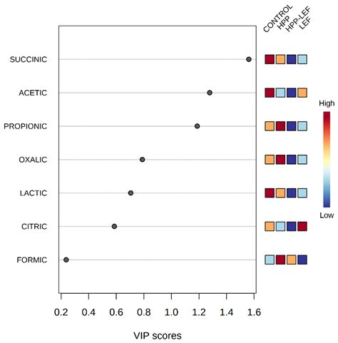 Evaluating the Quality of Cheese Slices Packaged with Na-Alginate ...