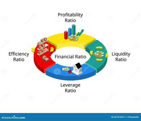 Financial Ratio or Accounting Ratio To Analysis To Evaluate the Financial Health of Companies ...