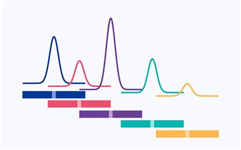 Gcsolution Shimadzu Software 的图像结果