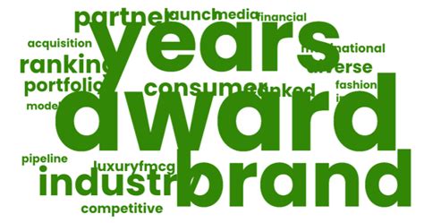 Established Reputation 的图像结果