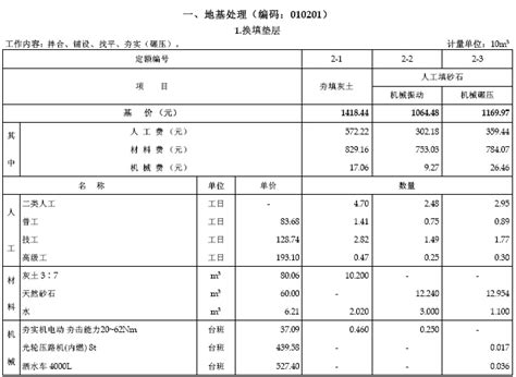 深圳安装类定额中（2020年6月以后）日人工费 是多少 ？ *****元/日 - 造价学社