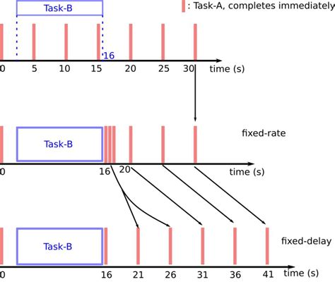 Concurrency in Java Tutorial 的图像结果