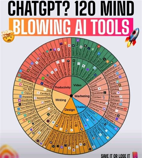 Snehal A. Srivastava