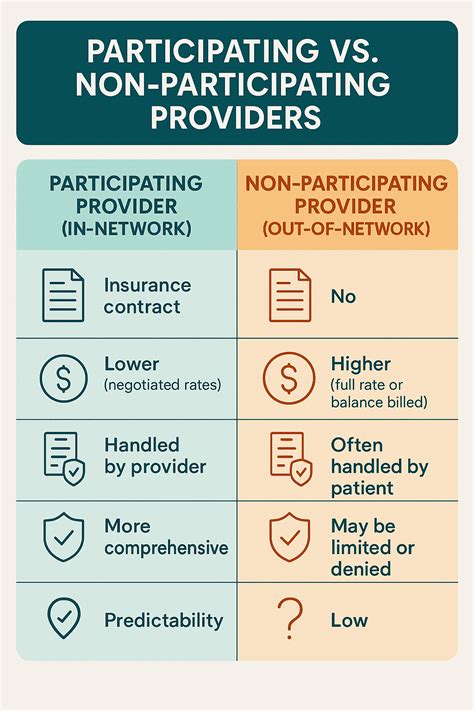 Par vs Non-Par Providers: Key Differences Explained