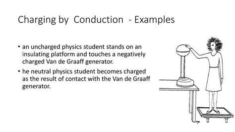 Conduction Examples 的图像结果