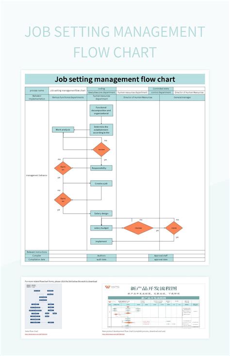 Image result for Job Flow Chart Template