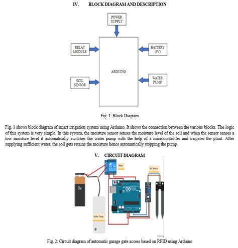 Smart Irrigation System Using Arduino