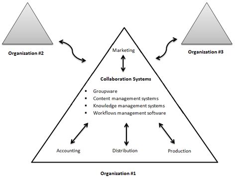 Collaborative Partnership 的图像结果
