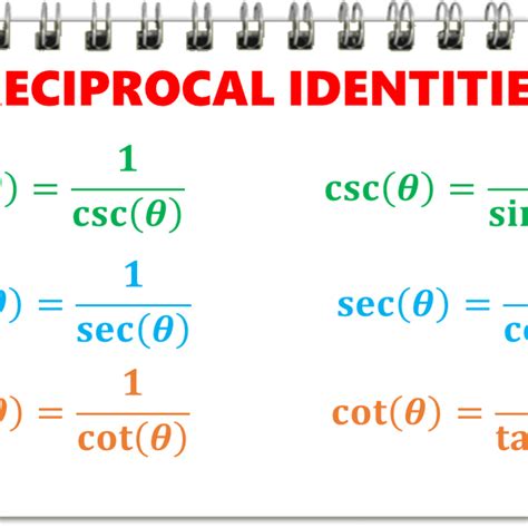 Image result for Inverse Trig Functions Formulas