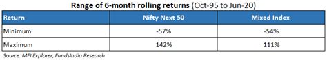 Time to Get Active on Passive Funds? | FundsIndia BlogInsights
