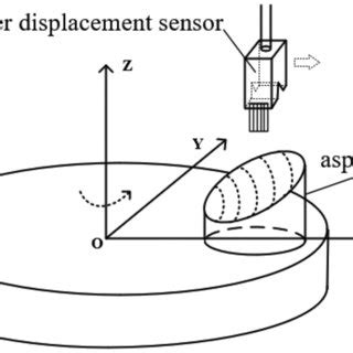 Scan Method in Operating System 的图像结果