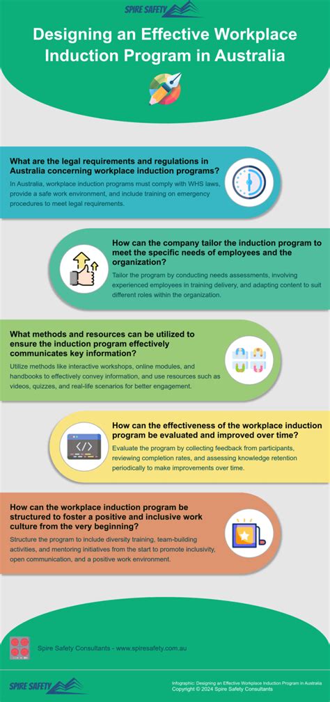 Image result for New Franchises Induction Program