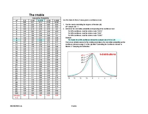 Probability Calculation Using T Table 的图像结果