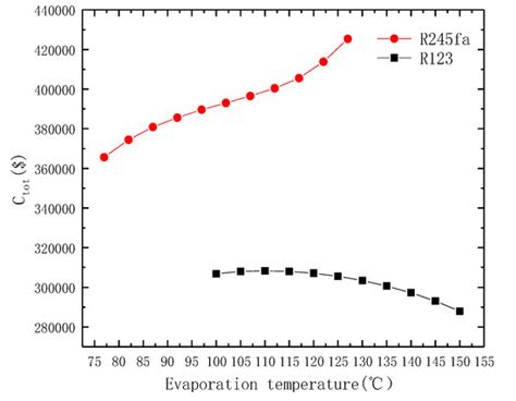 Applied Sciences | Special Issue : Organic Rankine Cycle Systems for ...