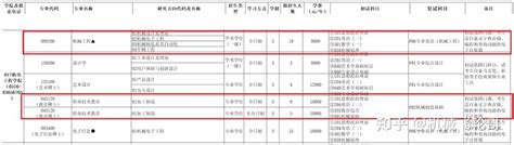 师范大学机械研究生有必要读吗？ - 知乎