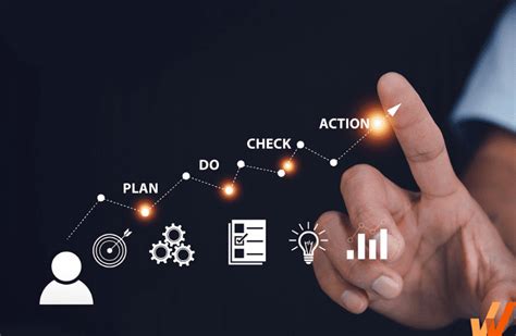 Image result for PDCA Chart Explained