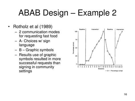 Experimental Design Examples ABA 的图像结果