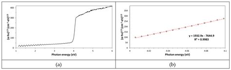 Optical Study of Structural/Electronic Property Change in Thin ...