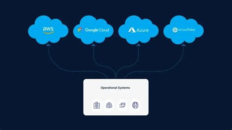 The Growing Importance of Multi-Cloud Strategies in IT Infrastructure