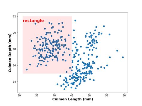 Image result for Python Draw Rectangle Over Graph