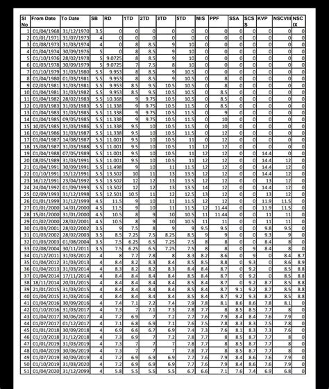 POSB Schemes Interest Rates from 1968 to 2021