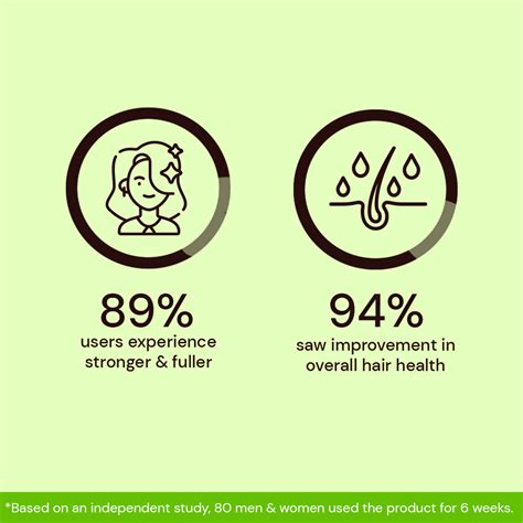 Buy Strengthening atulya Amla & Bhringraj Hair Mask