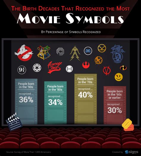 Signs.com - Recognizing Pop Culture Symbols