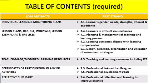 LDM 2 Practicum Portfolio Editable 的图像结果