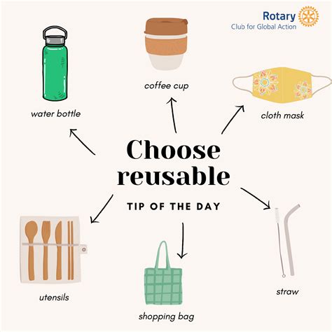 Reuse Examples 的图像结果