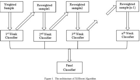 Xgboost Algorithm PDF 的图像结果