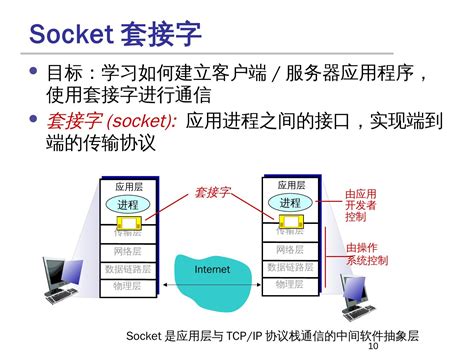 Socket Programming Windows 的图像结果