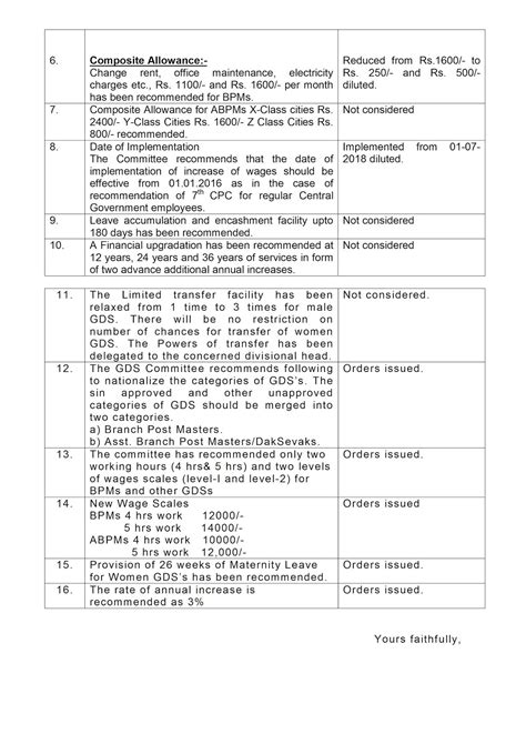 JCA AND AIGDSU-GDS MEMORANDUM TO HON'BLE MPs