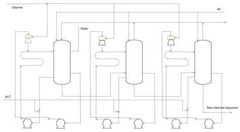 Processes | Special Issue : Process Systems Engineering for Chemical ...