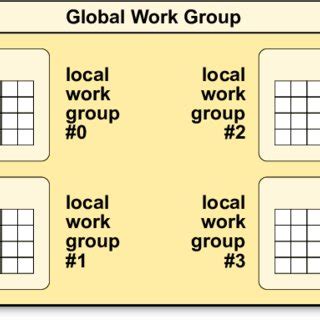 Image result for OpenCL Work Item