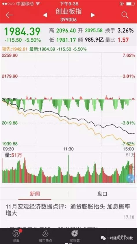 本周股市大跌，为何我买的股票不跌反涨甚至连续涨停？ - 妆知道